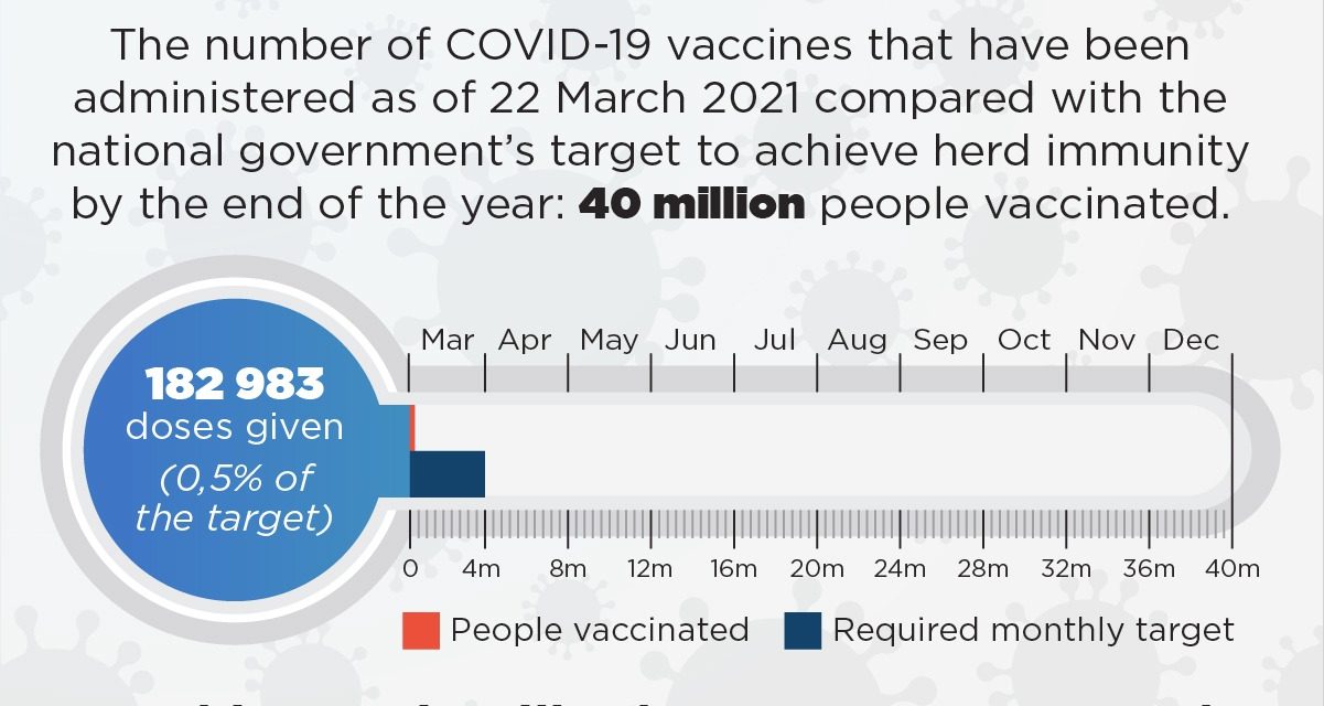 President Ramaphosa must explain his unethical decision to sell the only Covid-19 vaccines we have