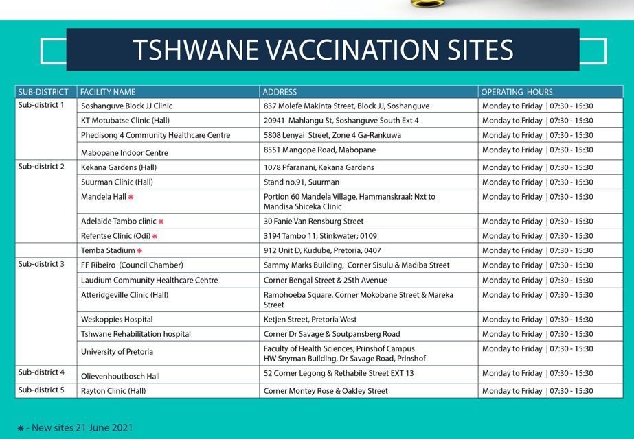 Tshwane Vaccination sites