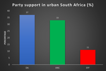 <strong>By-election, polling results show only the DA can threaten the ANC’s majority</strong>